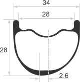 symmetric wheelset with fixed specs